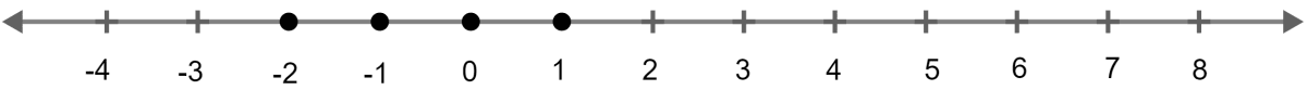 Solve the inequation -8(1/2) < -(1/2) - 4x ≤ 7(1/2), x ∈ I and represent the solution set on a number line. Linear Inequations, Concise Mathematics Solutions ICSE Class 10.