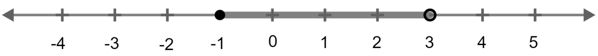 -4 ≤ 3x - 1 < 8. Graph the solution set on the real number line. Linear Inequations, Concise Mathematics Solutions ICSE Class 10.