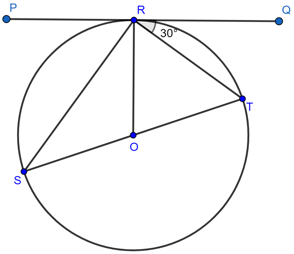 If PQ is a tangent to the circle at R; calculate : (i) ∠PRS, (ii) ∠ROT. Given, O is the center of the circle and angle TRQ = 30°. Tangents and Intersecting Chords, Concise Mathematics Solutions ICSE Class 10.