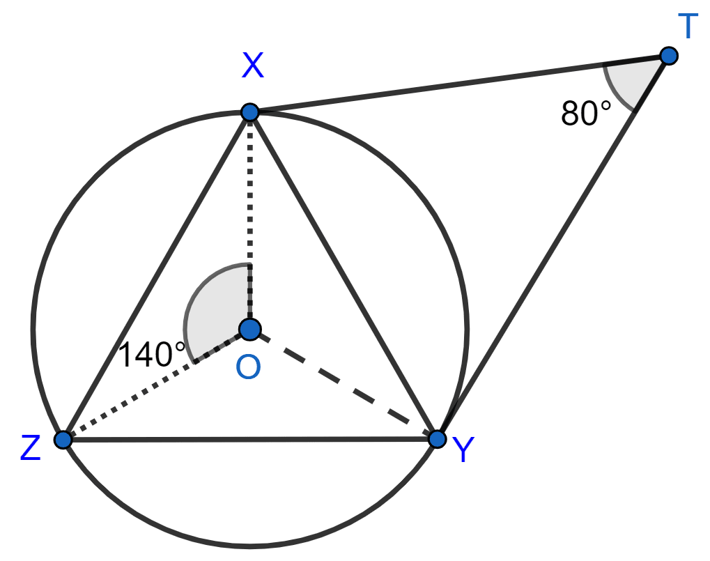 In the figure, O is the center of the circumcircle of triangle XYZ. Tangents at X and Y intersect at point T. Given ∠XTY = 80° and ∠XOZ = 140°, calculate the value of ∠ZXY. Tangents and Intersecting Chords, Concise Mathematics Solutions ICSE Class 10.