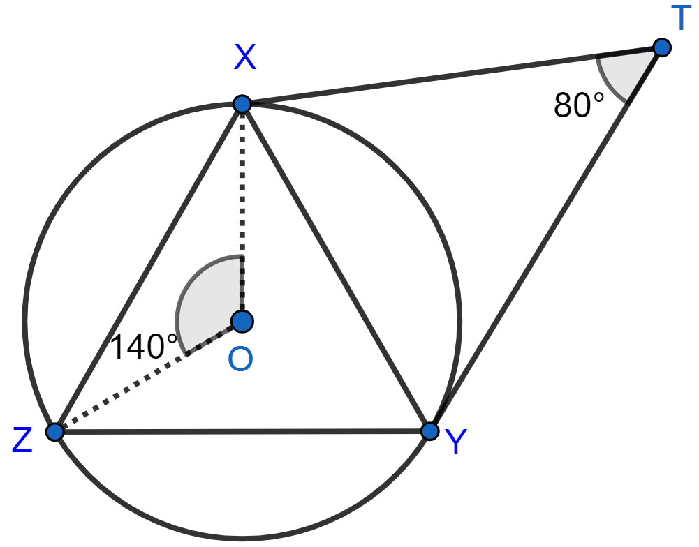 In the figure, O is the center of the circumcircle of triangle XYZ. Tangents at X and Y intersect at point T. Given ∠XTY = 80° and ∠XOZ = 140°, calculate the value of ∠ZXY. Tangents and Intersecting Chords, Concise Mathematics Solutions ICSE Class 10.