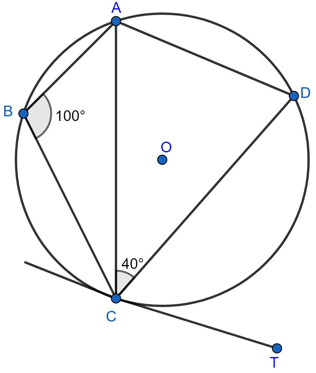 In the circle with centre O, angle ABC = 100°, ∠ACD = 40° and CT is a tangent to the circle at C. Find ∠ADC and ∠DCT. Tangents and Intersecting Chords, Concise Mathematics Solutions ICSE Class 10.