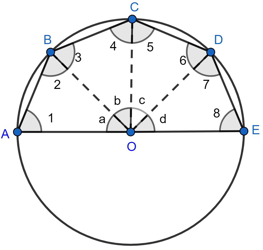 In the given figure, AE is the diameter of the circle. Write down the numerical value of ∠ABC + ∠CDE. Give reasons for your answer. Circles, Concise Mathematics Solutions ICSE Class 10.