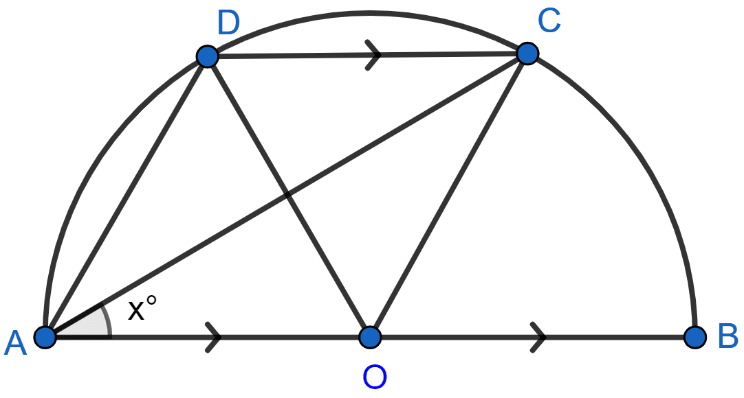 In the given figure, AOB is a diameter and DC is parallel to AB. If ∠CAB = x°; find (in terms of x) the values of : ∠COB, ∠DOC, ∠DAC, ∠ADC. Circles, Concise Mathematics Solutions ICSE Class 10.