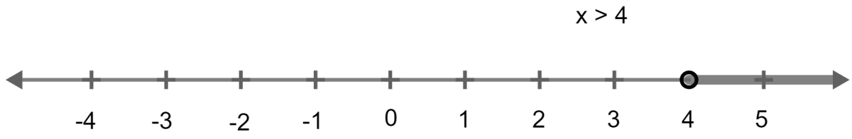 4x - 1 > x + 11. Graph the solution set on the real number line. Linear Inequations, Concise Mathematics Solutions ICSE Class 10.