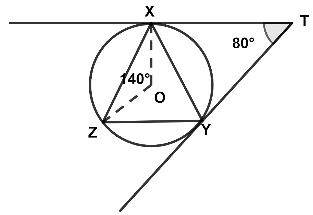 O is the center of the circumcircle of △ XYZ. Tangents at points X and Y meet each other at point T. If ∠XOZ = 140° and angle XTY = 80°, find angle ZXY. Model Question Paper - 3, Concise Mathematics Solutions ICSE Class 10.