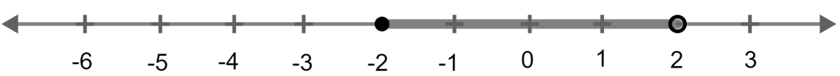 x ∈ {real numbers} and -1 < 3 - 2x ≤ 7, evaluate x and represent it on a number line. Linear Inequations, Concise Mathematics Solutions ICSE Class 10.