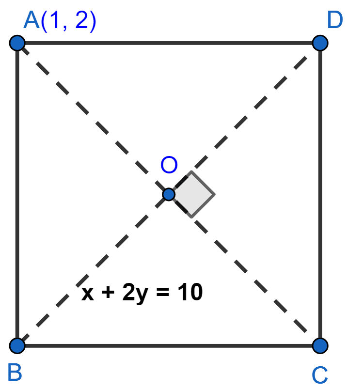 The coordinates of the vertex A of a square ABCD is (1, 2) and the equation of diagonal BD is x + 2y = 10. Find the equation of the other diagonal and the co-ordinates of the centre of the square. Chapterwise Revision, Concise Mathematics Solutions ICSE Class 10.