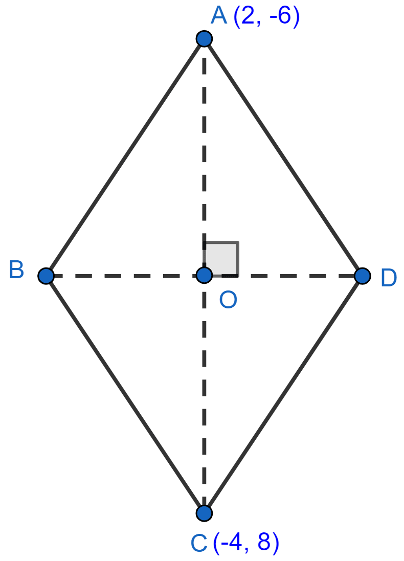 In rhombus ABCD, the co-ordinates of point A and C are (2, -6) and (-4, 8) respectively. Find the equation of the diagonal BD. Model Paper 3, Concise Mathematics Solutions ICSE Class 10.