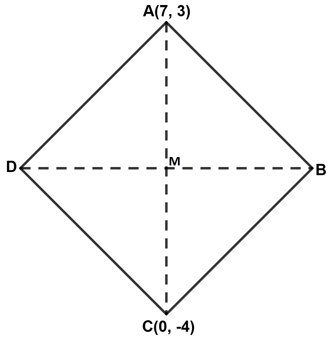 In rhombus ABCD, A(7, 3) and C(0, -4) are two opposite vertices. Find : Model Question Paper - 3, Concise Mathematics Solutions ICSE Class 10.