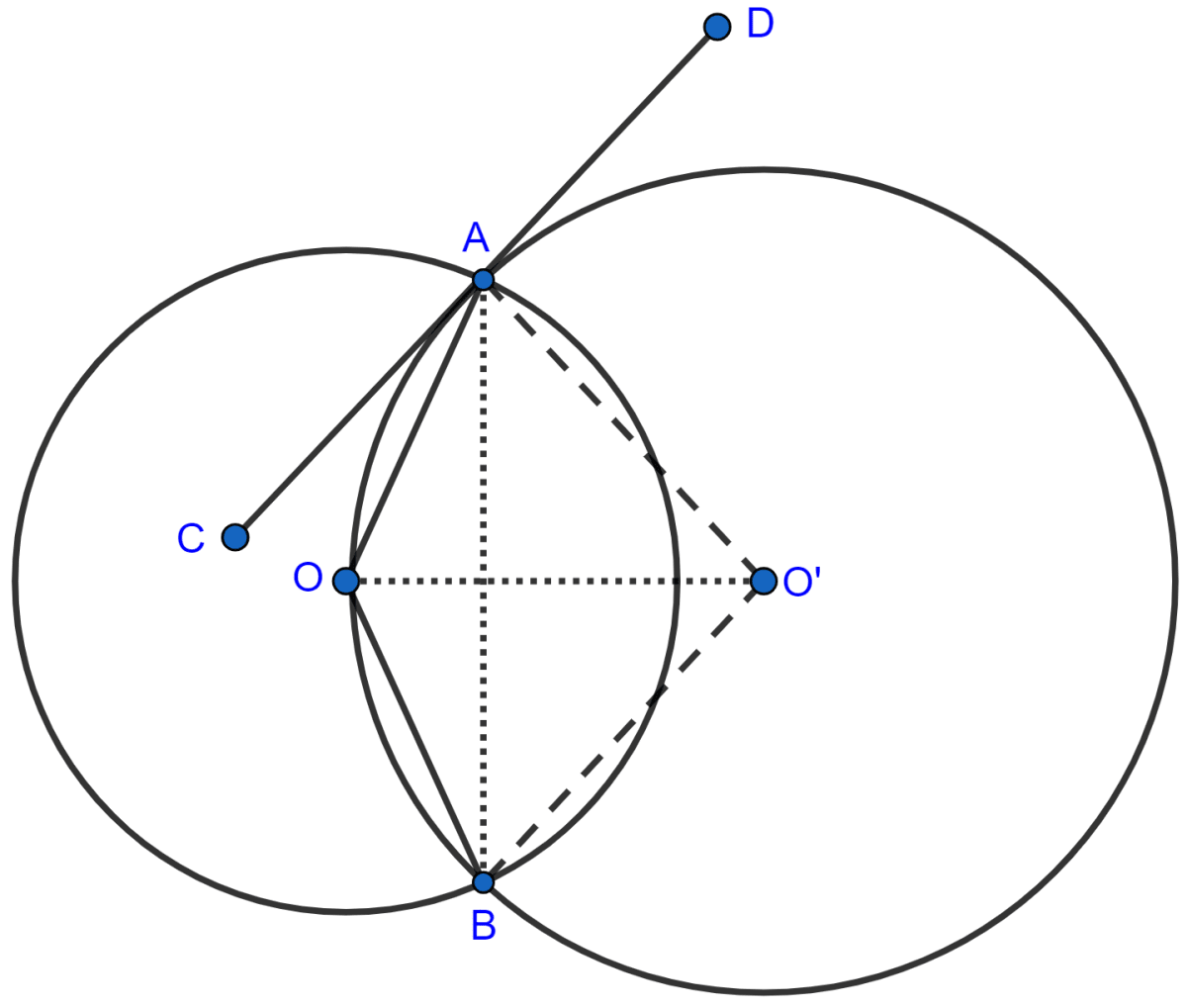 Two circles with centers O and O' are drawn to intersect each other at points A and B. Center O of one circle lies on the circumference of the other circle and CD is drawn tangent to the circle with center O' at A. Prove that OA bisects angle BAC. Tangents and Intersecting Chords, Concise Mathematics Solutions ICSE Class 10.