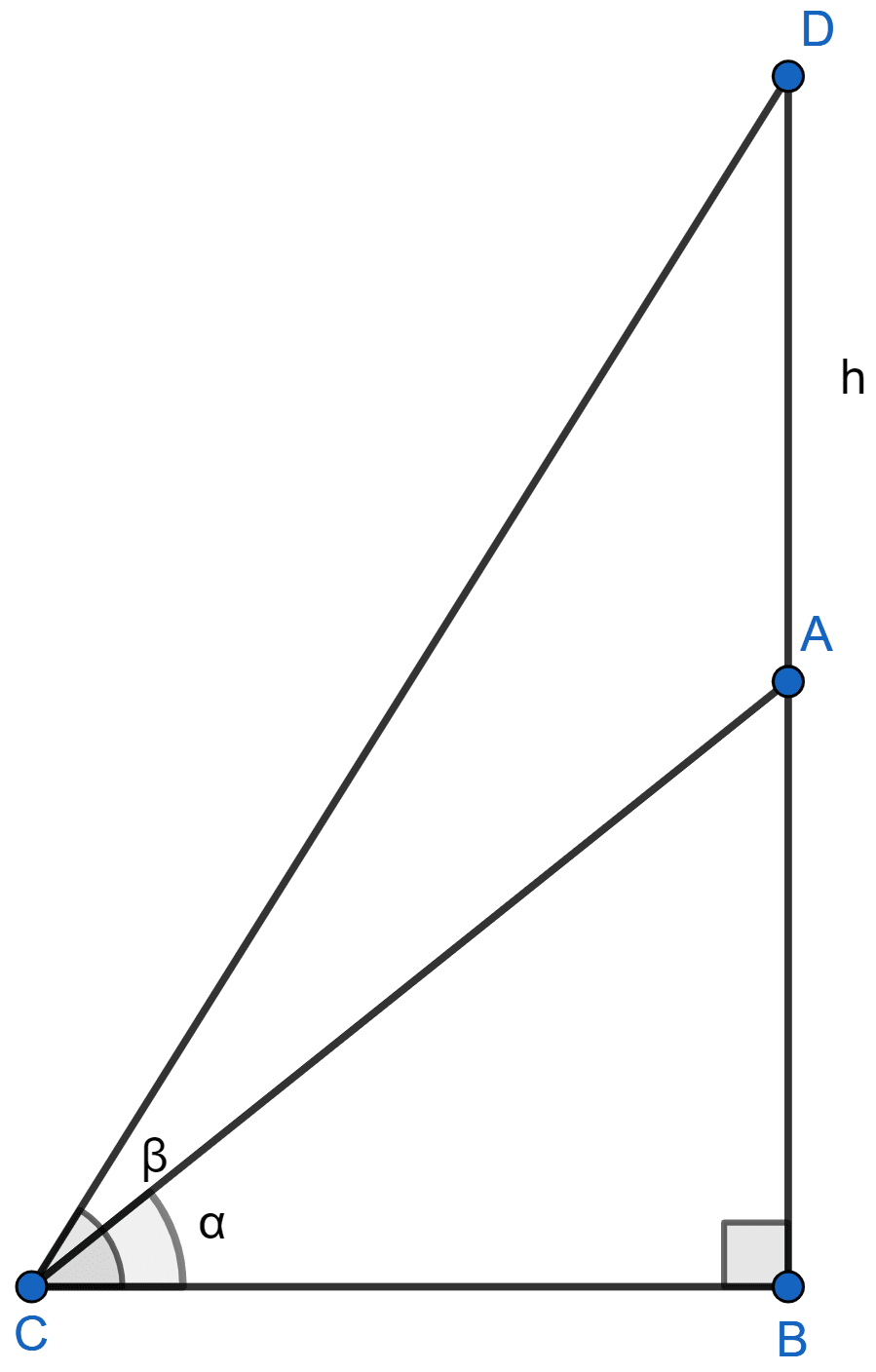 A vertical tower stands on a horizontal plane and is surmounted by a vertical flagstaff of height h meter. At a point on the plane, the angle of elevation of the bottom of the flagstaff is α and at the top of the flagstaff is β. Prove that the height of the tower is. Heights and Distances, Concise Mathematics Solutions ICSE Class 10.