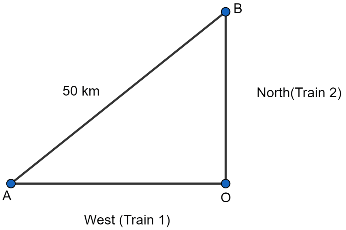 Two trains leave a railway station at same time. The first train travels due west and the second train due north. The first train travels 5 km/hr faster than the second train. If after 2 hours, they are 50 km apart, find the speed of each train. Quadratic Equations Problems, Concise Mathematics Solutions ICSE Class 10.