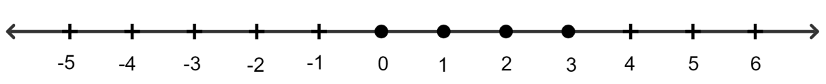 Find the value of x which satisfies the inequation. Also, graph the solution on a number line. Mixed Practice, Concise Mathematics Solutions ICSE Class 10.