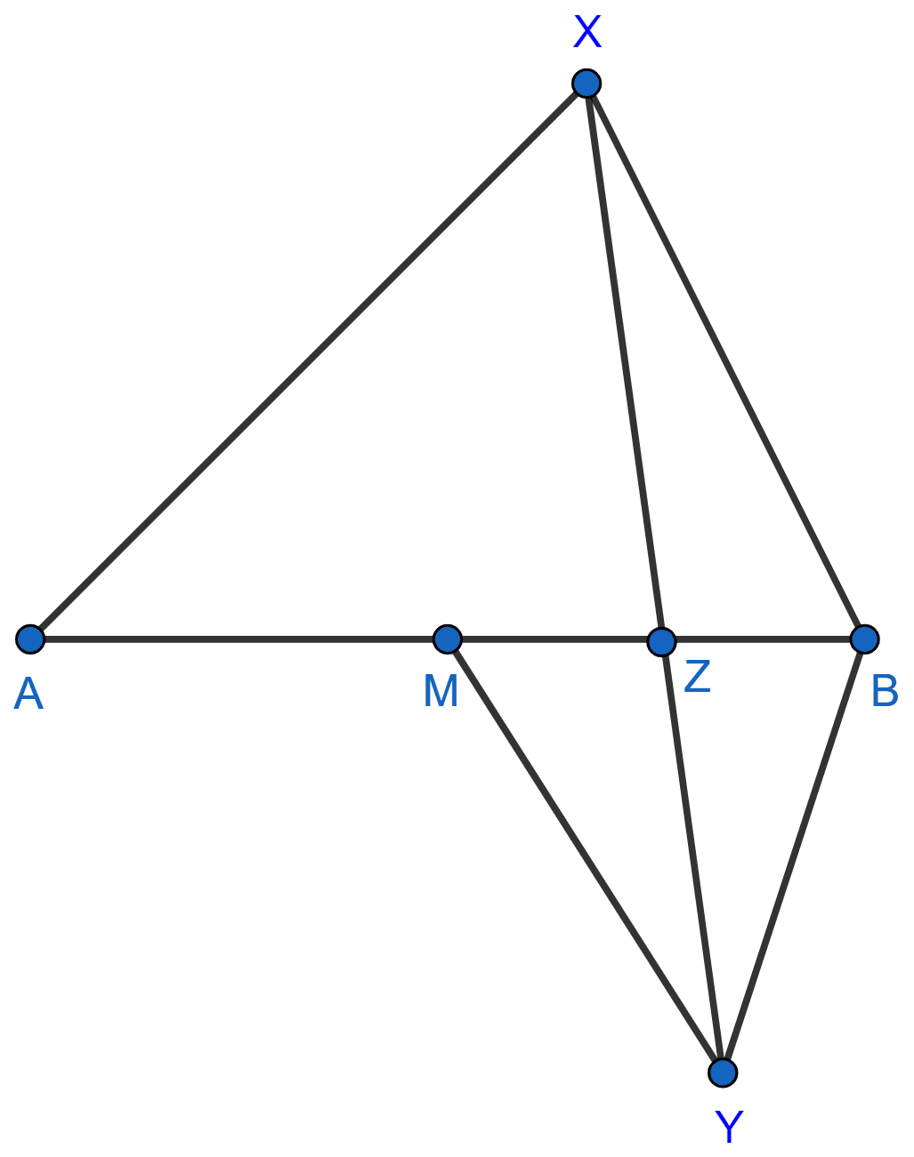 M is the mid-point of a line segment AB; AXB and MYB are equilateral triangles on opposite sides of AB; XY cuts AB at Z. Prove that : AZ = 2ZB. Chapterwise Revision, Concise Mathematics Solutions ICSE Class 10.