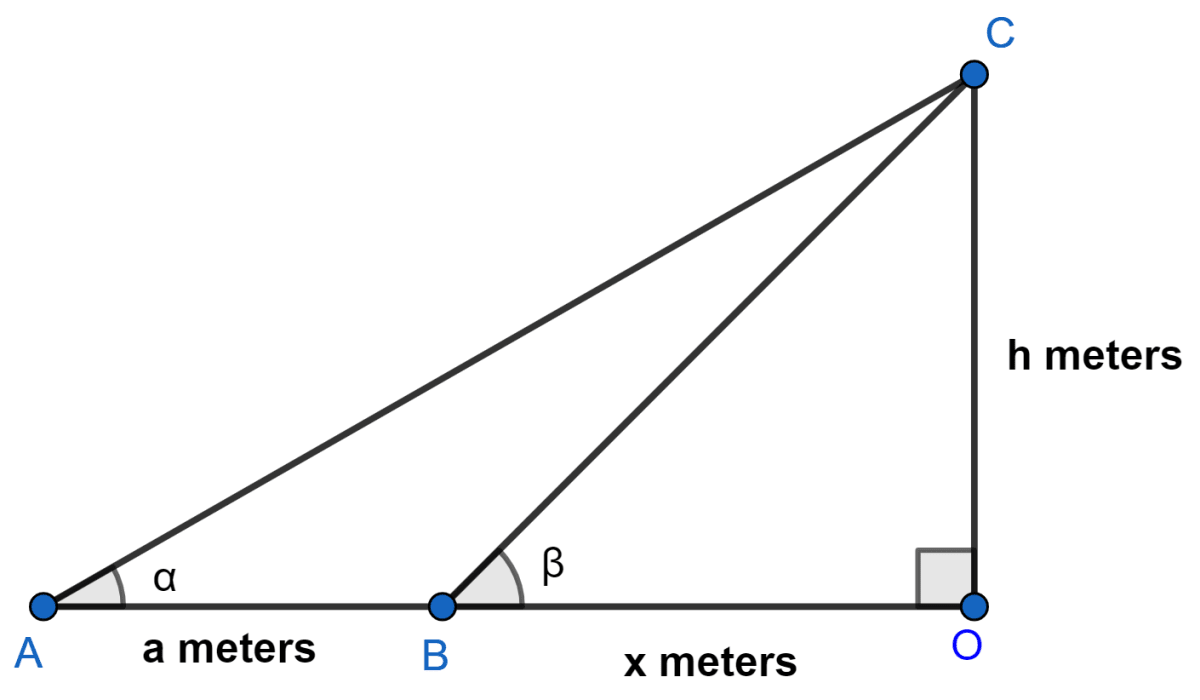 The angle of elevation of the top of a tower as observed from a point on the ground is 'α' and on moving a metre towards the tower, the angle of elevation is 'β'. Prove that the height of the tower is : a tan α tan β/tan β - tan α. Mixed Practice, Concise Mathematics Solutions ICSE Class 10.