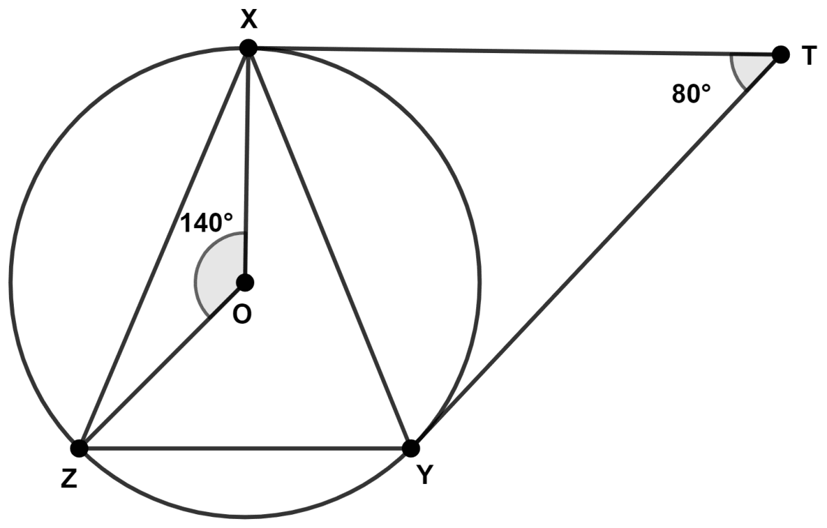 In the given figure, O is the center of the circumcircle of triangle XYZ. Tangents at points X and Y intersect at point T. If angle XTY = 80° and angle XOZ = 140°, find the angle ZXY. Model Paper 4, Concise Mathematics Solutions ICSE Class 10.