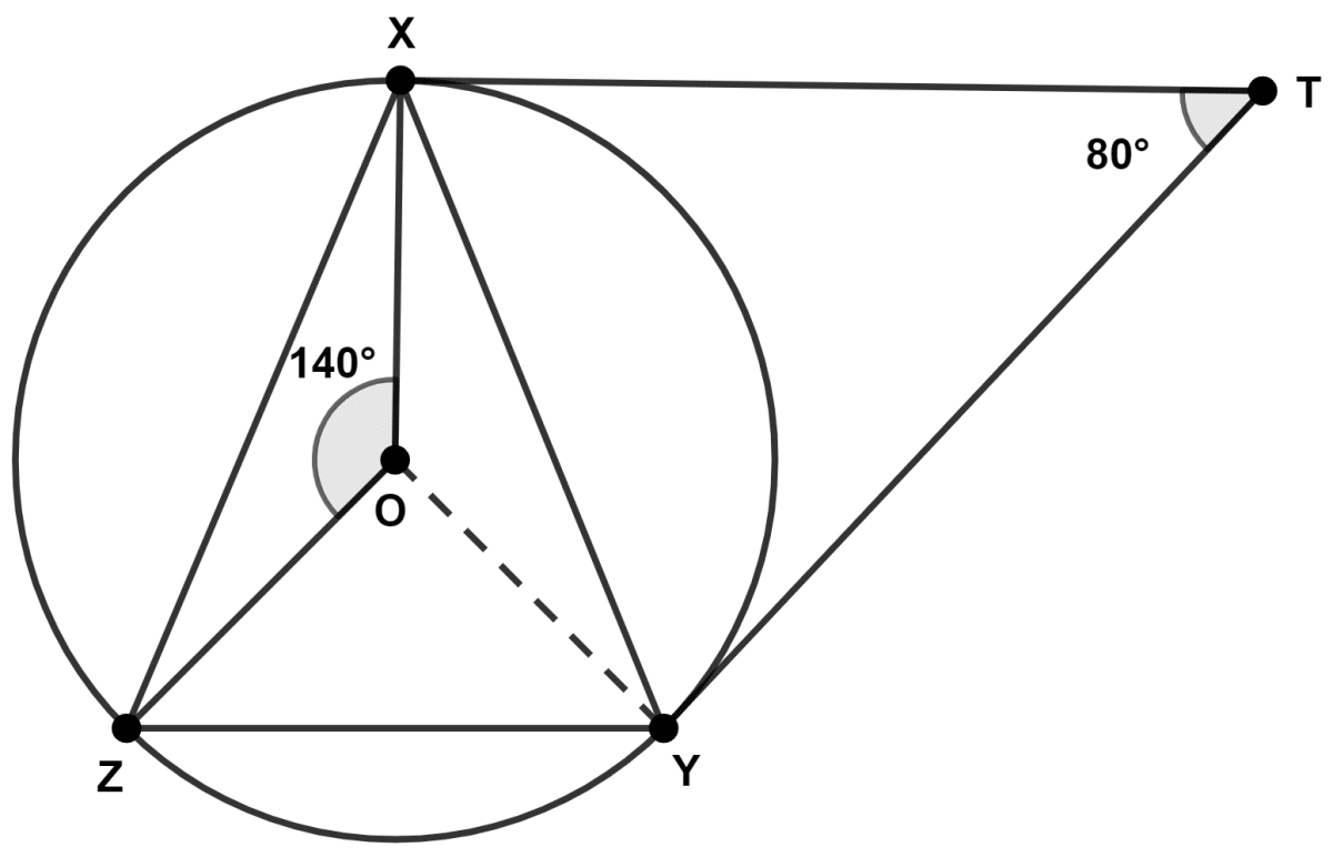 In the given figure, O is the center of the circumcircle of triangle XYZ. Tangents at points X and Y intersect at point T. If angle XTY = 80° and angle XOZ = 140°, find the angle ZXY. Model Paper 4, Concise Mathematics Solutions ICSE Class 10.