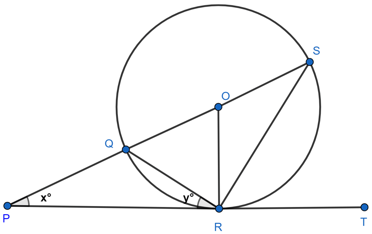 In the given figure, PT touches the circle, whose center is at point O, at point R. Diameter SQ produced meets tangent PT at point P. If angle SPR = x° and angle QRP = y°; find : (i) angle ORQ in terms of y°. (ii) a relation between x and y. Model Paper 5, Concise Mathematics Solutions ICSE Class 10.