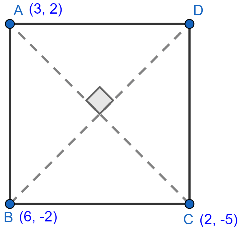 Show that A (3, 2), B (6, -2) and C (2, -5) can be the vertices of a square. Without using the co-ordinates of vertex D, find the equation of side AD of the square and also the equation of diagonal BD. Equation of a Line, Concise Mathematics Solutions ICSE Class 10.