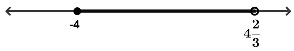 Solve the following inequation, write down the solution set and represent it on the real number line. Model Question Paper - 3, Concise Mathematics Solutions ICSE Class 10.