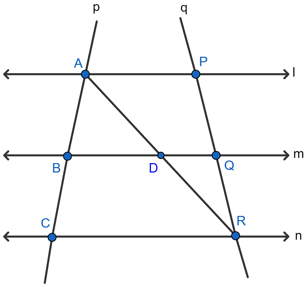 In the diagram, lines l, m and n are parallel to each other. Two transversals p and q intersect the parallel lines at points A, B, C and P, Q, R as shown. Prove that: AB/BC = PQ/QR. Similarity, Concise Mathematics Solutions ICSE Class 10.