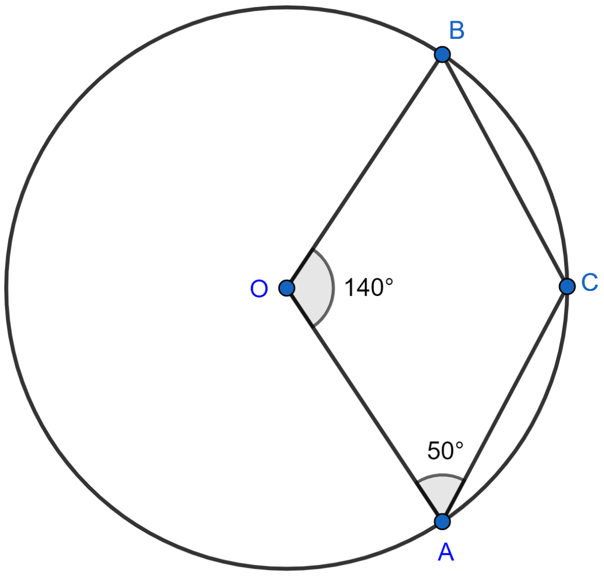 In the given figure, O is the centre of the circle. If ∠AOB = 140° and ∠OAC = 50°; find ∠ACB, ∠OBC, ∠OAB, ∠CBA. Circles, Concise Mathematics Solutions ICSE Class 10.