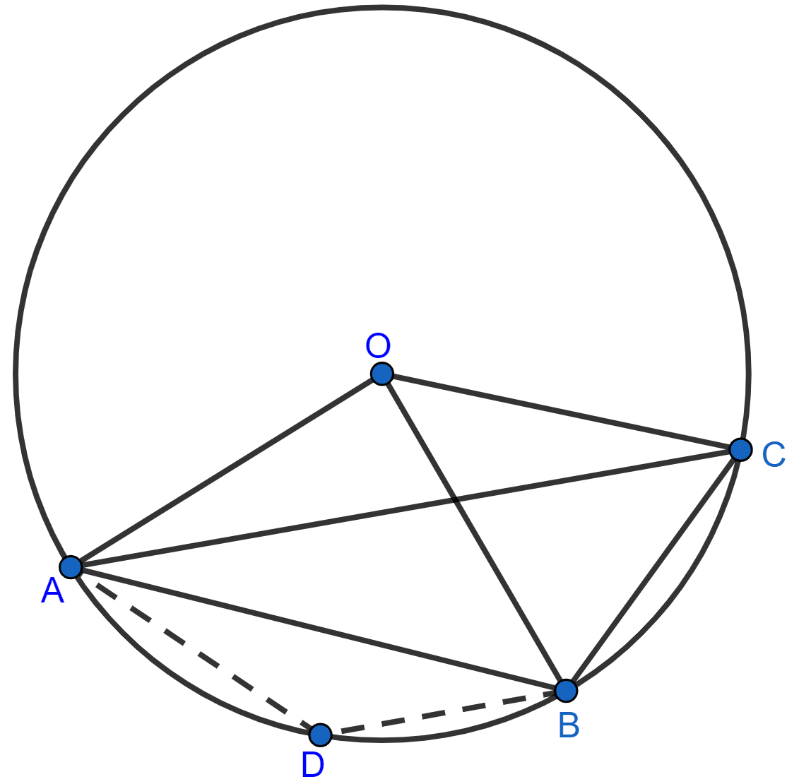 In the figure, O is the centre of the circle and the length of arc AB is twice the length of arc BC. If angle AOB = 108°, find :∠CAB, ∠ADB. Circles, Concise Mathematics Solutions ICSE Class 10.