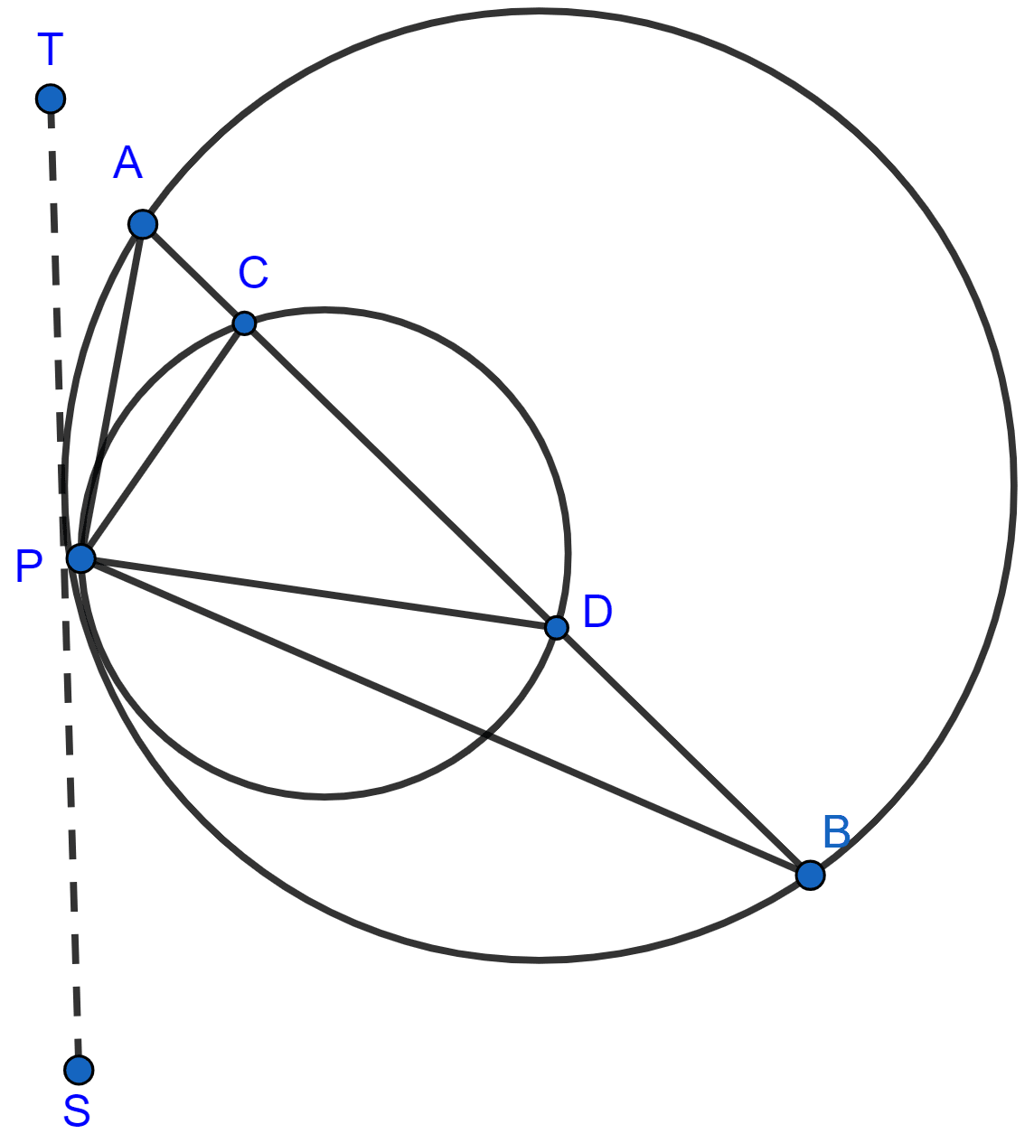 Two circles touch each other internally at a point P. A chord AB of the bigger circle intersects the other circle in C and D. Prove that : ∠CPA = ∠DPB. Tangents and Intersecting Chords, Concise Mathematics Solutions ICSE Class 10.