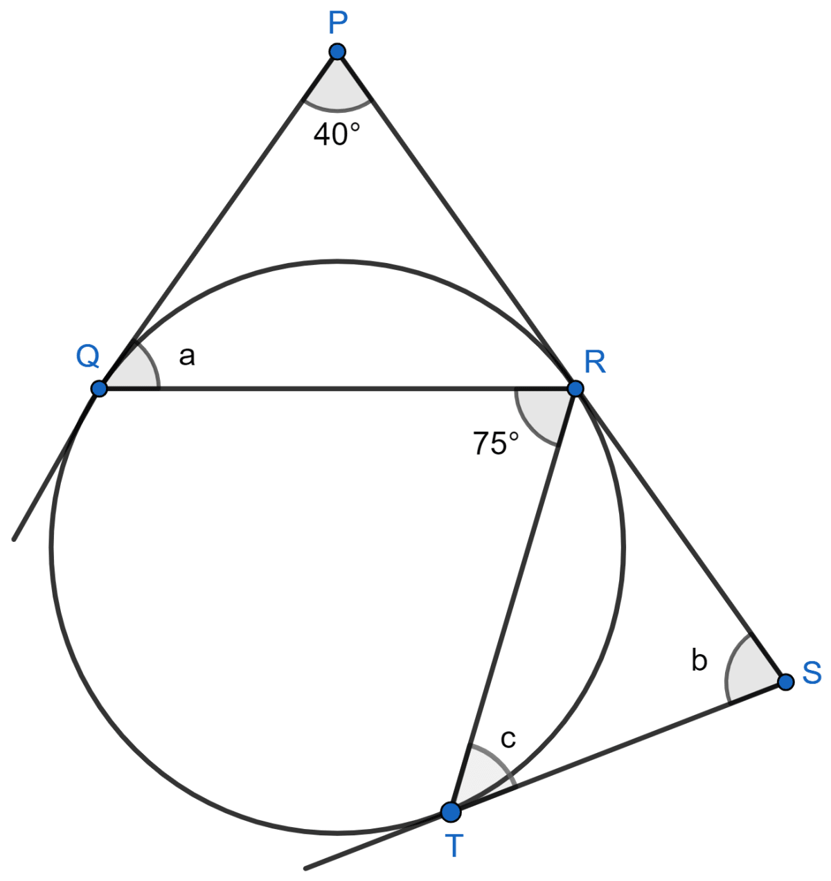 In the given figure, PQ, PR and ST are tangents to the same circle. If ∠P = 40° and ∠QRT = 75°, find a, b and c. Chapterwise Revision, Concise Mathematics Solutions ICSE Class 10.