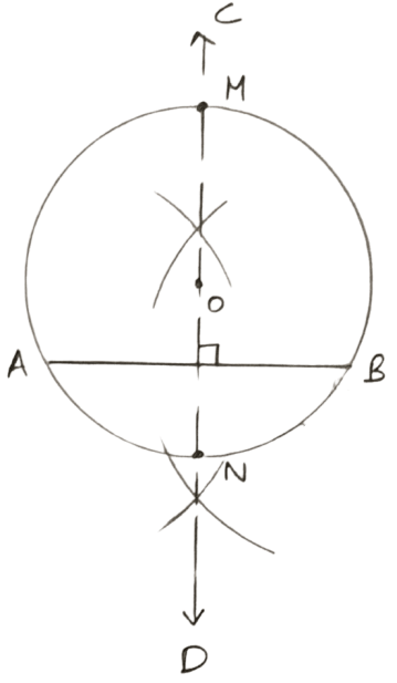 Draw and describe the locus in each of the following cases : Model Question Paper - 3, Concise Mathematics Solutions ICSE Class 10.