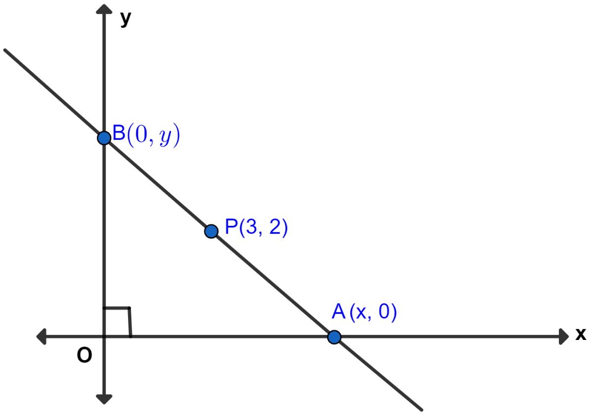 A straight line passes through the point (3, 2) and the portion of this line, intercepted between the positive axes, is bisected at this point. Find the equation of the line. Equation of a Line, Concise Mathematics Solutions ICSE Class 10.