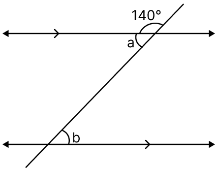 Each figure given below shows a pair of parallel lines cut by a transversal. For each case, find a and b, giving reasons. Fundamental Concepts, Mathematics Solutions ICSE Class 6.