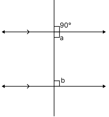 Each figure given below shows a pair of parallel lines cut by a transversal. For each case, find a and b, giving reasons. Fundamental Concepts, Mathematics Solutions ICSE Class 6.