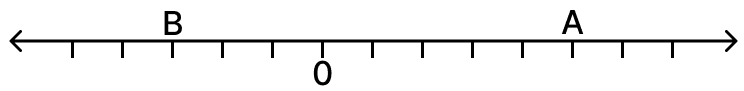 If A = +5, then B is: Mathematics Solutions ICSE Class 7.