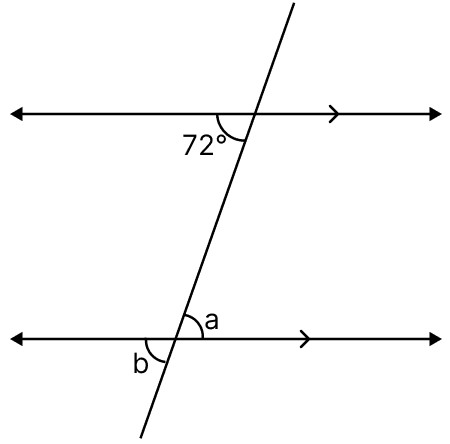 Each figure given below shows a pair of parallel lines cut by a transversal. For each case, find a and b, giving reasons. Fundamental Concepts, Mathematics Solutions ICSE Class 6.