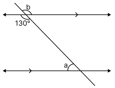 Each figure given below shows a pair of parallel lines cut by a transversal. For each case, find a and b, giving reasons. Fundamental Concepts, Mathematics Solutions ICSE Class 6.