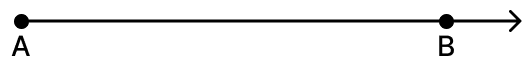 The adjoining figure shows a line AB. Draw figures to represent:. Fundamental Concepts, Mathematics Solutions ICSE Class 6.