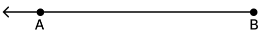 The adjoining figure shows a line AB. Draw figures to represent:. Fundamental Concepts, Mathematics Solutions ICSE Class 6.