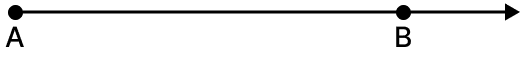The adjoining figure shows a ray AB. Draw figures to show:. Fundamental Concepts, Mathematics Solutions ICSE Class 6.