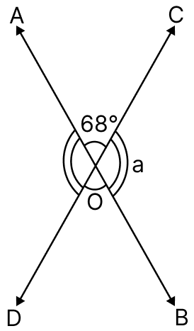 In the figure given alongside, lines AB and CD intersect at point O. Fundamental Concepts, Mathematics Solutions ICSE Class 6.