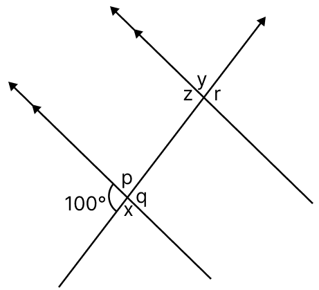 In the figure given alongside, find the measure of the angles denoted by x, y, z, p, q and r. Fundamental Concepts, Mathematics Solutions ICSE Class 6.