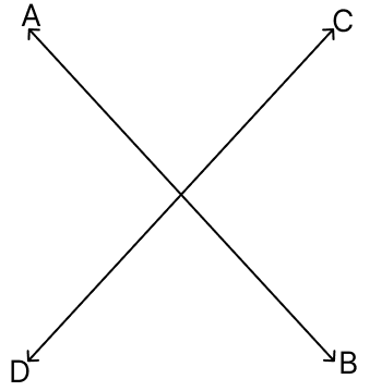 Under what condition will two straight lines in the same plane have:. Fundamental Concepts, Mathematics Solutions ICSE Class 6.