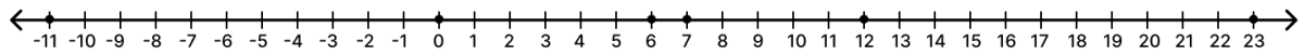 In each case, arrange the given integers in descending order, using a number line: Mathematics Solutions ICSE Class 7.