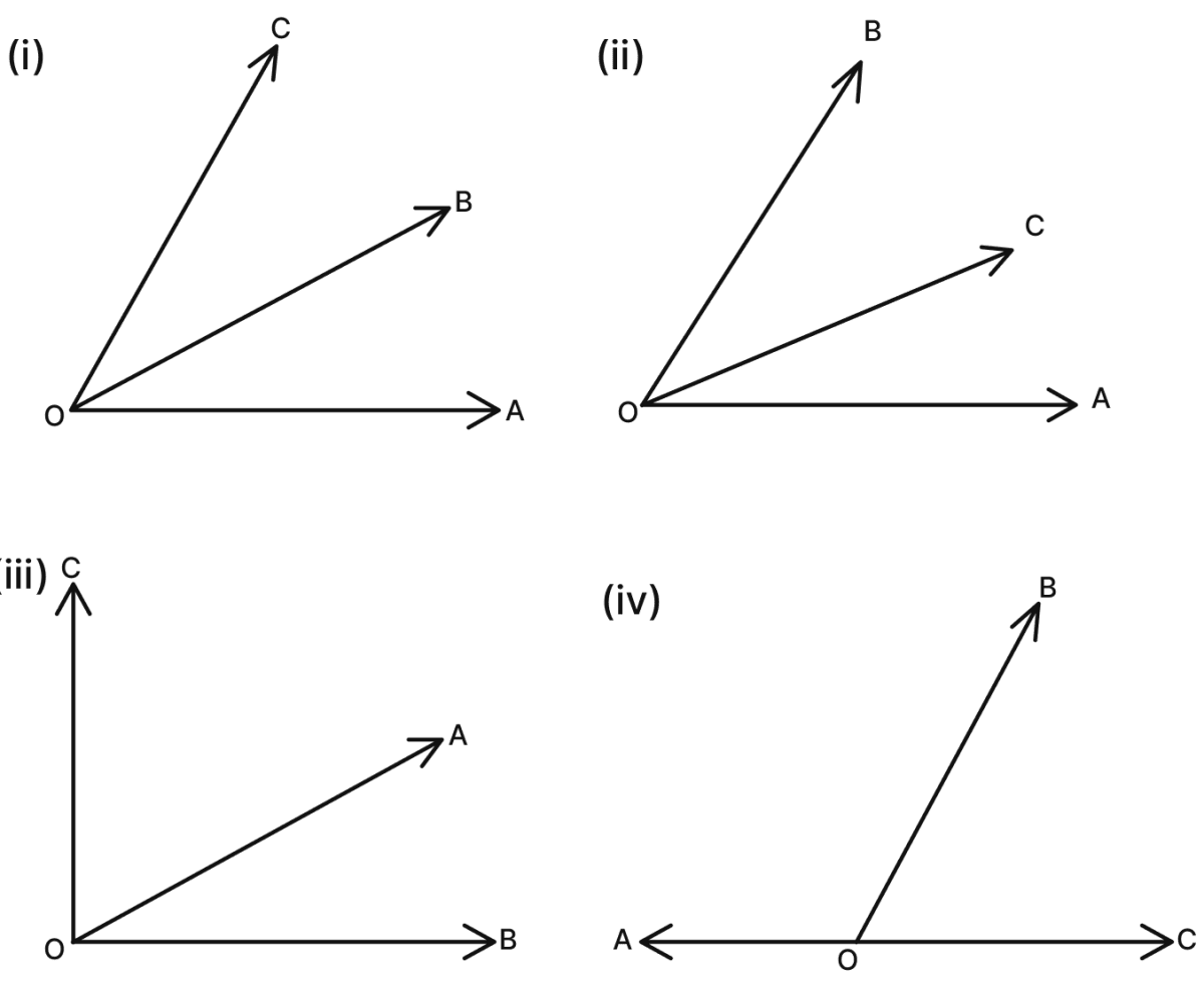 In which of the following figures, are ∠AOB and ∠AOC adjacent angles? Give, in each case, reason for your answer. Lines & Angles, Mathematics Solutions ICSE Class 7.
