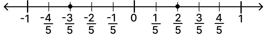 Mark the following pairs of rational numbers on the separate number lines: Mathematics Solutions ICSE Class 7.