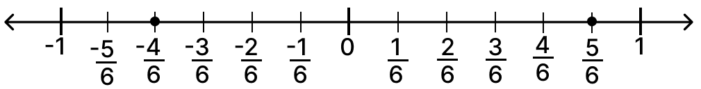 Mark the following pairs of rational numbers on the separate number lines: Mathematics Solutions ICSE Class 7.