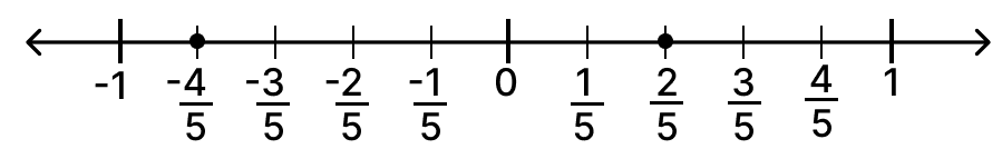 Mark the following pairs of rational numbers on the separate number lines: Mathematics Solutions ICSE Class 7.
