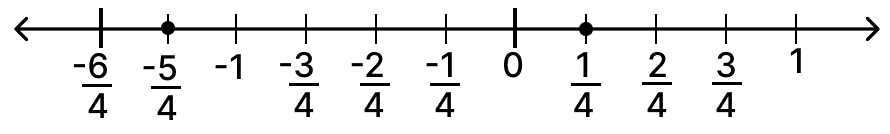 Mark the following pairs of rational numbers on the separate number lines: Mathematics Solutions ICSE Class 7.