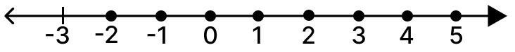 Mark the following pairs of rational numbers on the separate number lines: Mathematics Solutions ICSE Class 7.